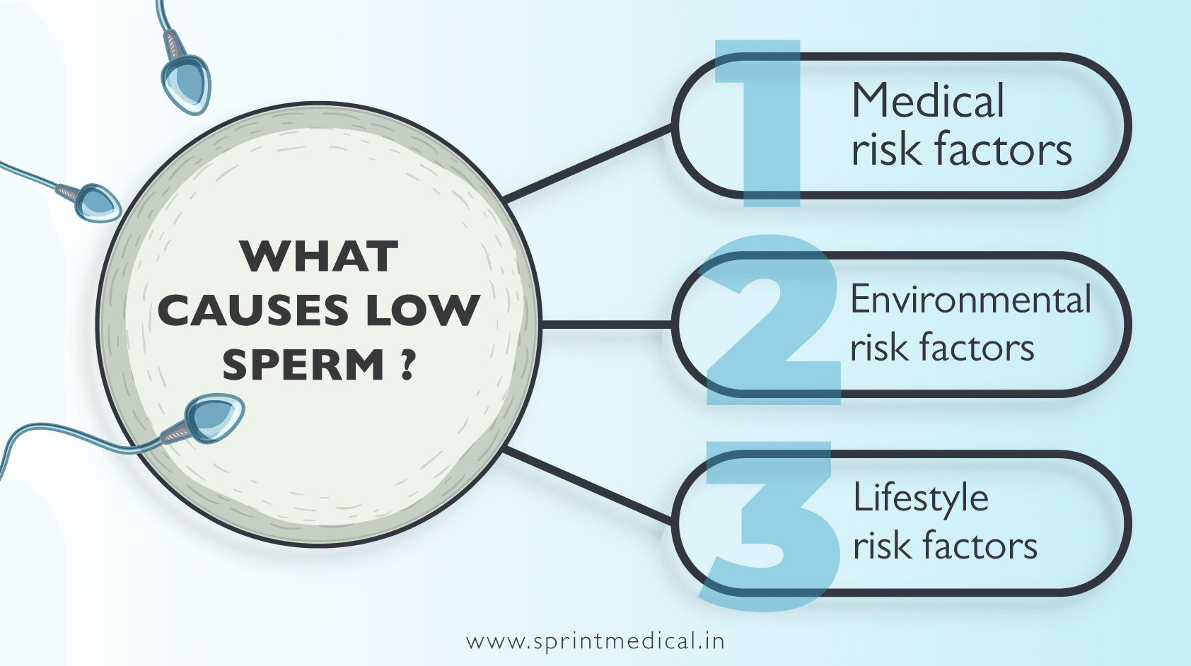 What Causes Low Sperm Count