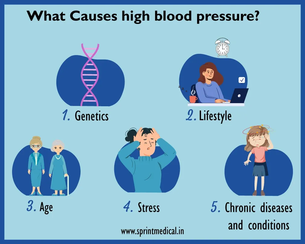 What Causes high blood pressure