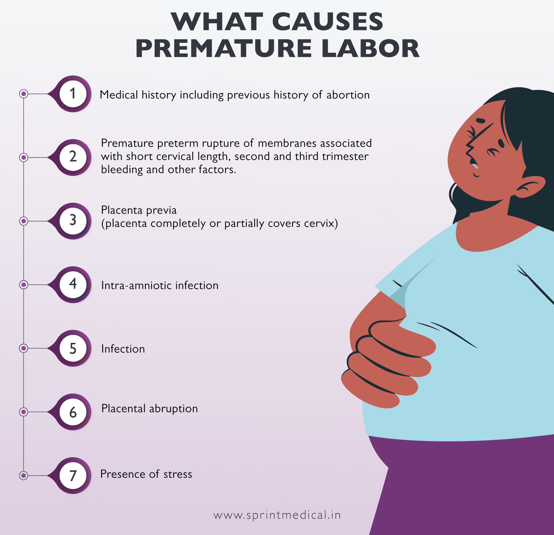 What Causes premature labor