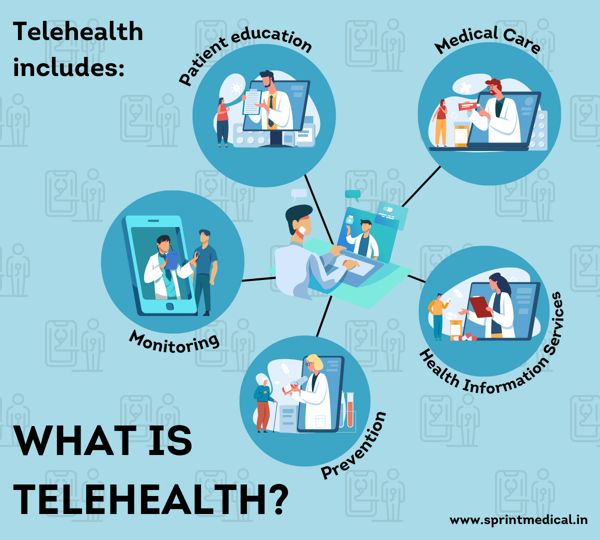 What Is Telehealth