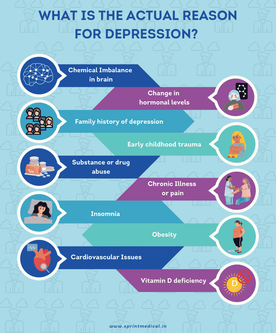 What Is The Actual Reason For Depression