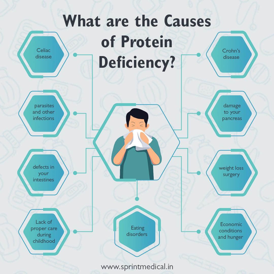 What are the Causes of Protein Deficiency