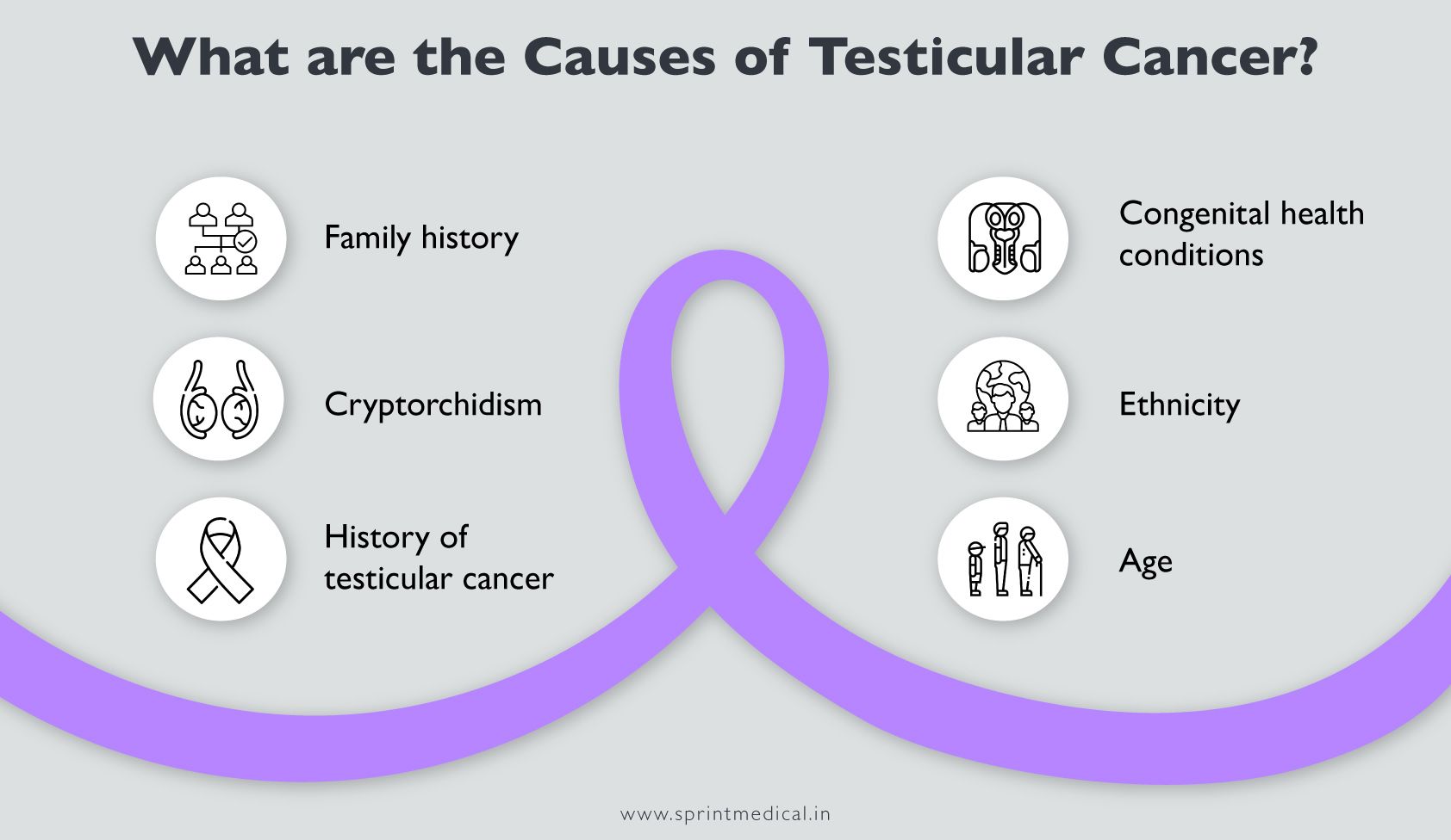 What-are-the-Causes-of-Testicular-Cancer