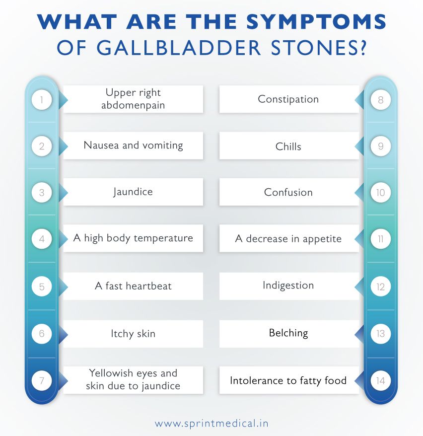 What are the Symptoms of Gallbladder stones