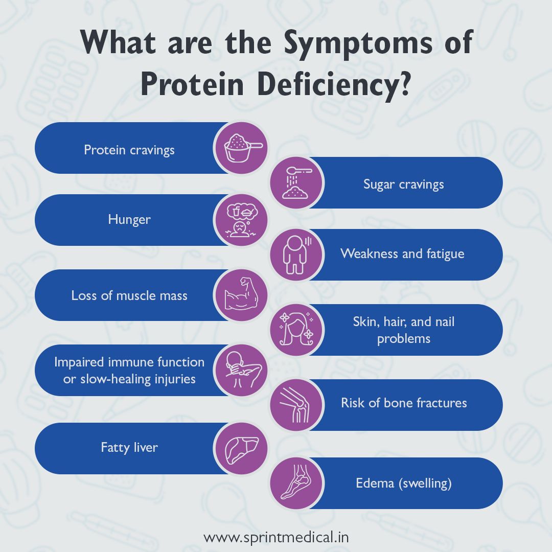 What are the Symptoms of Protein Deficiency