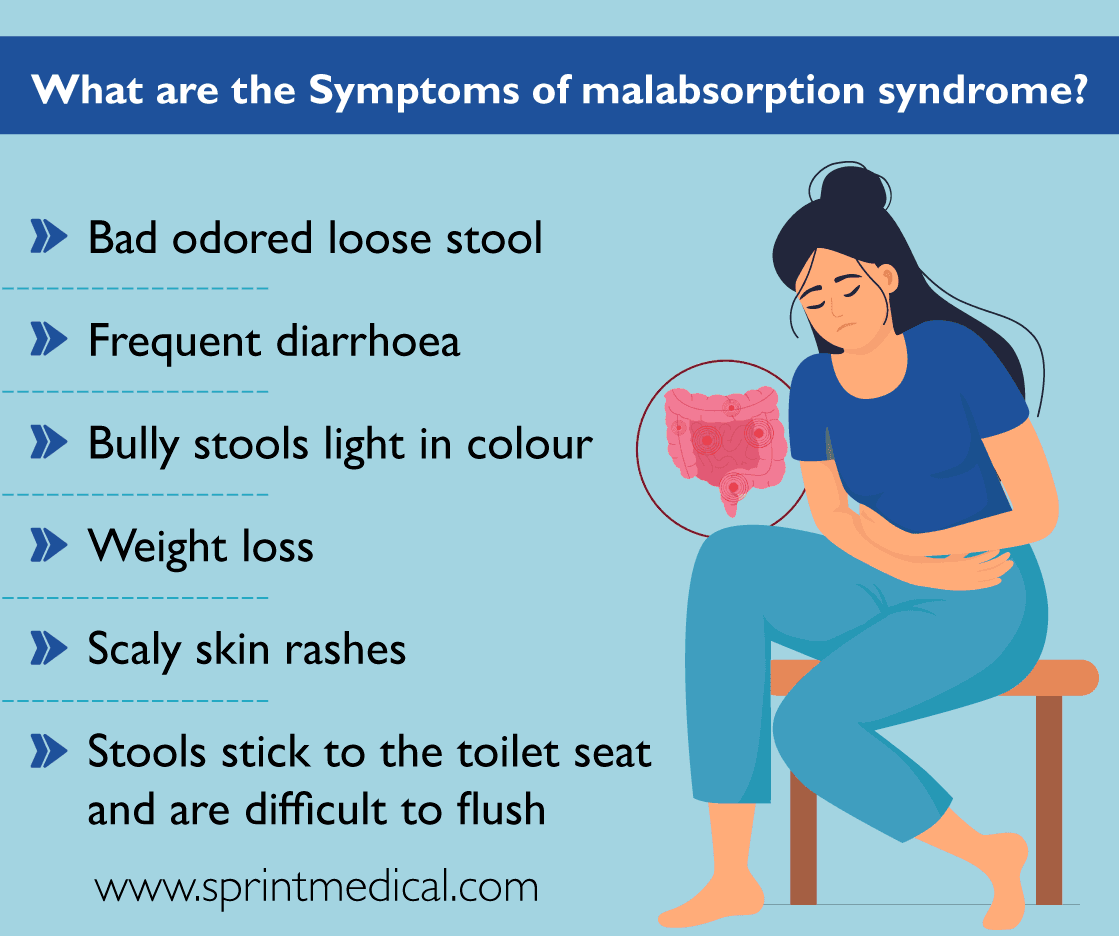 What are the Symptoms of malabsorption syndrome