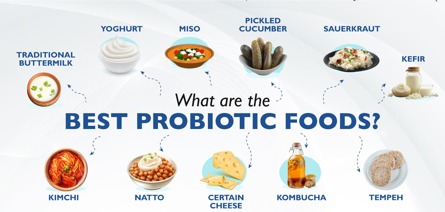 What-are-the-best-probiotic-foods