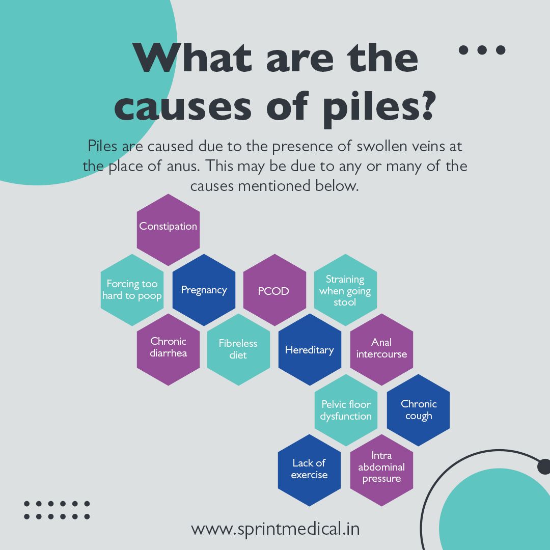 What are the causes of piles
