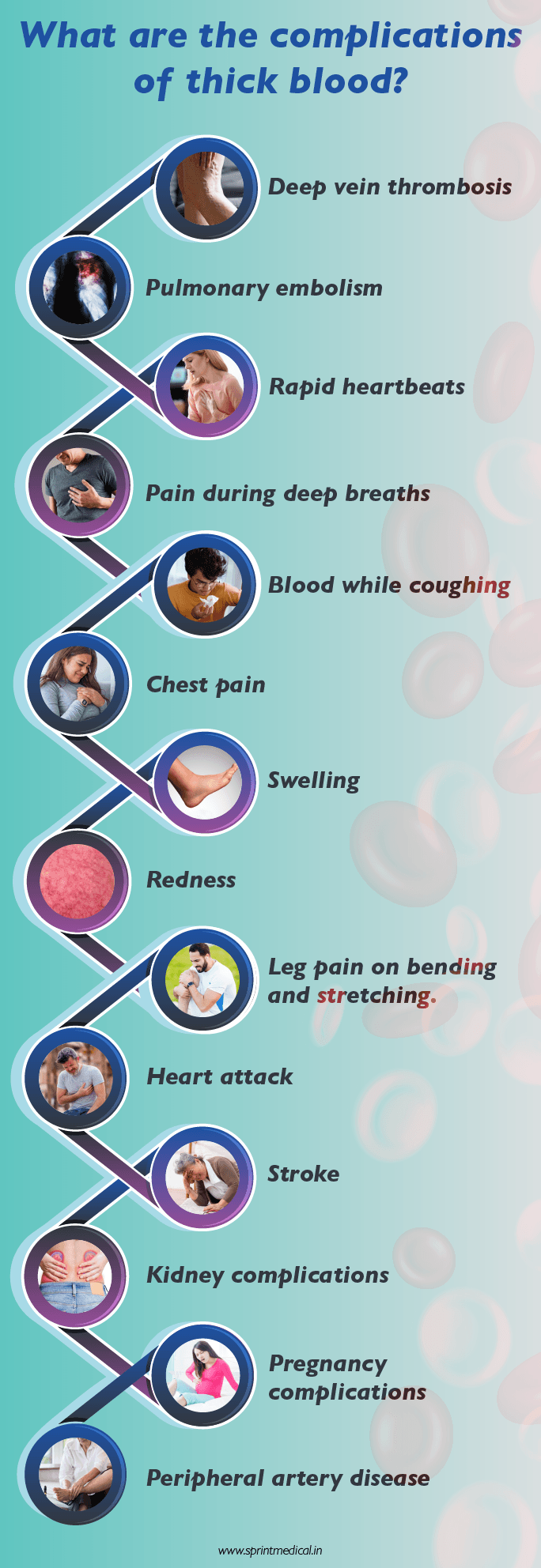 What are the complications of thick blood