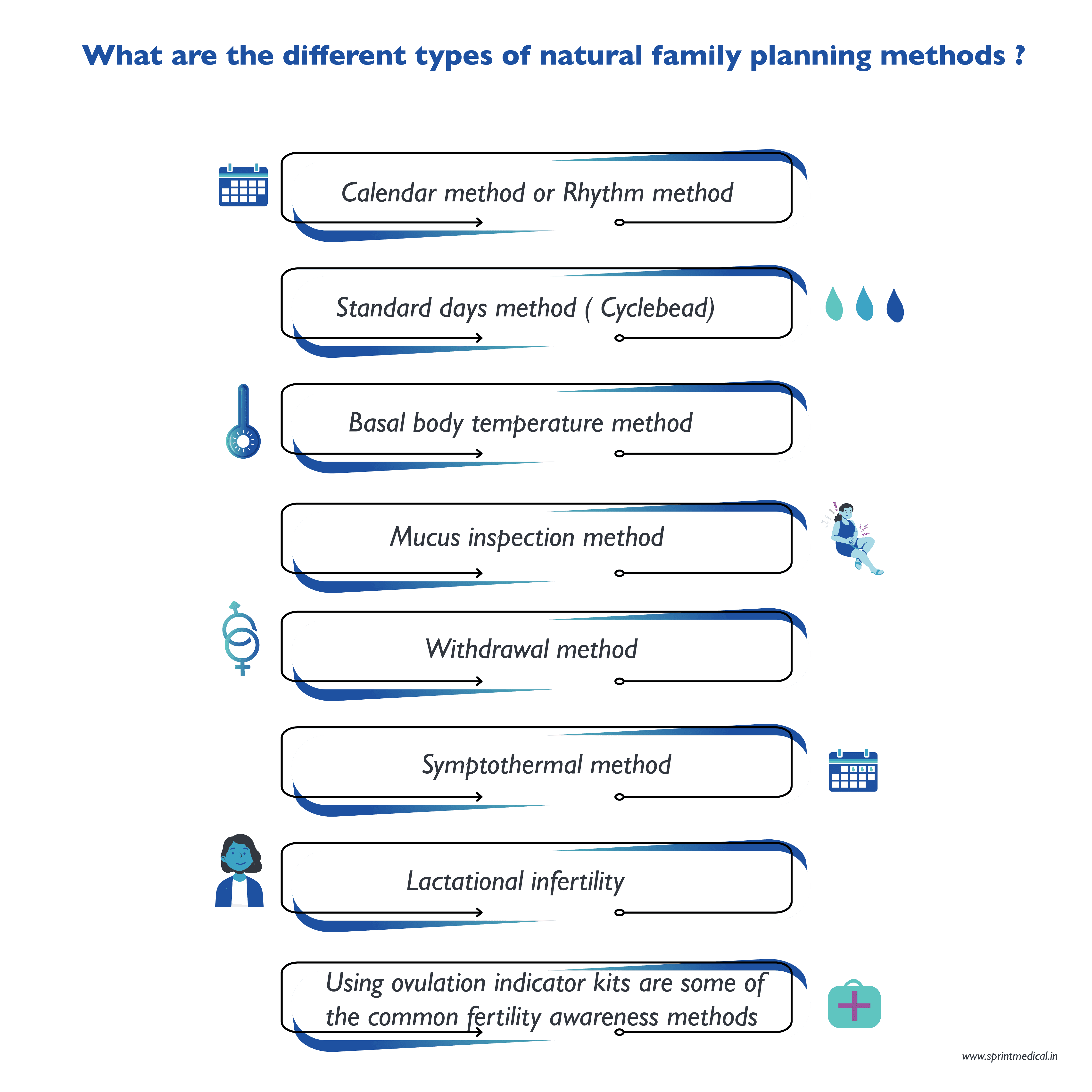 8 different types of natural family planning methods | Safe Days Calculator