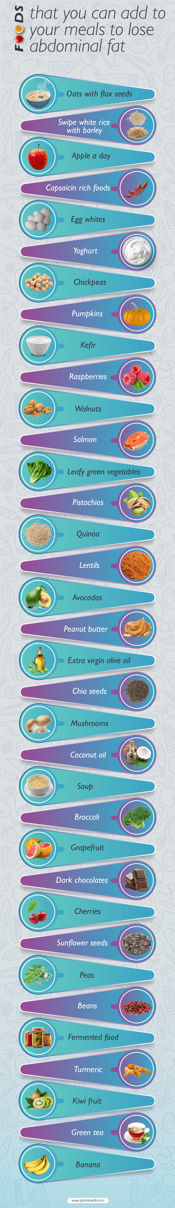 What-are-the-foods-that-you-can-add-to-your-meals-to-lose-abdominal-fat