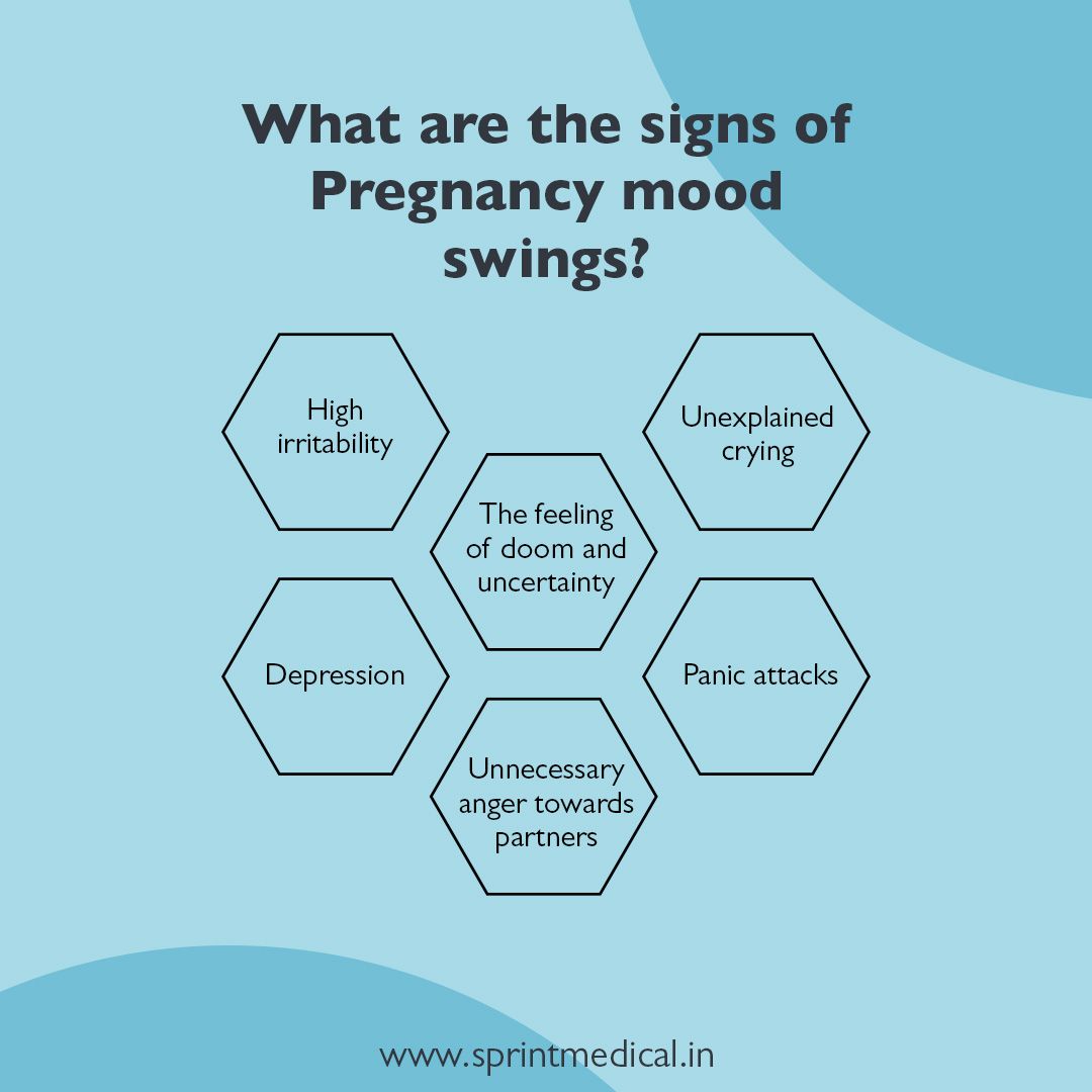 What are the signs of Pregnancy mood swings