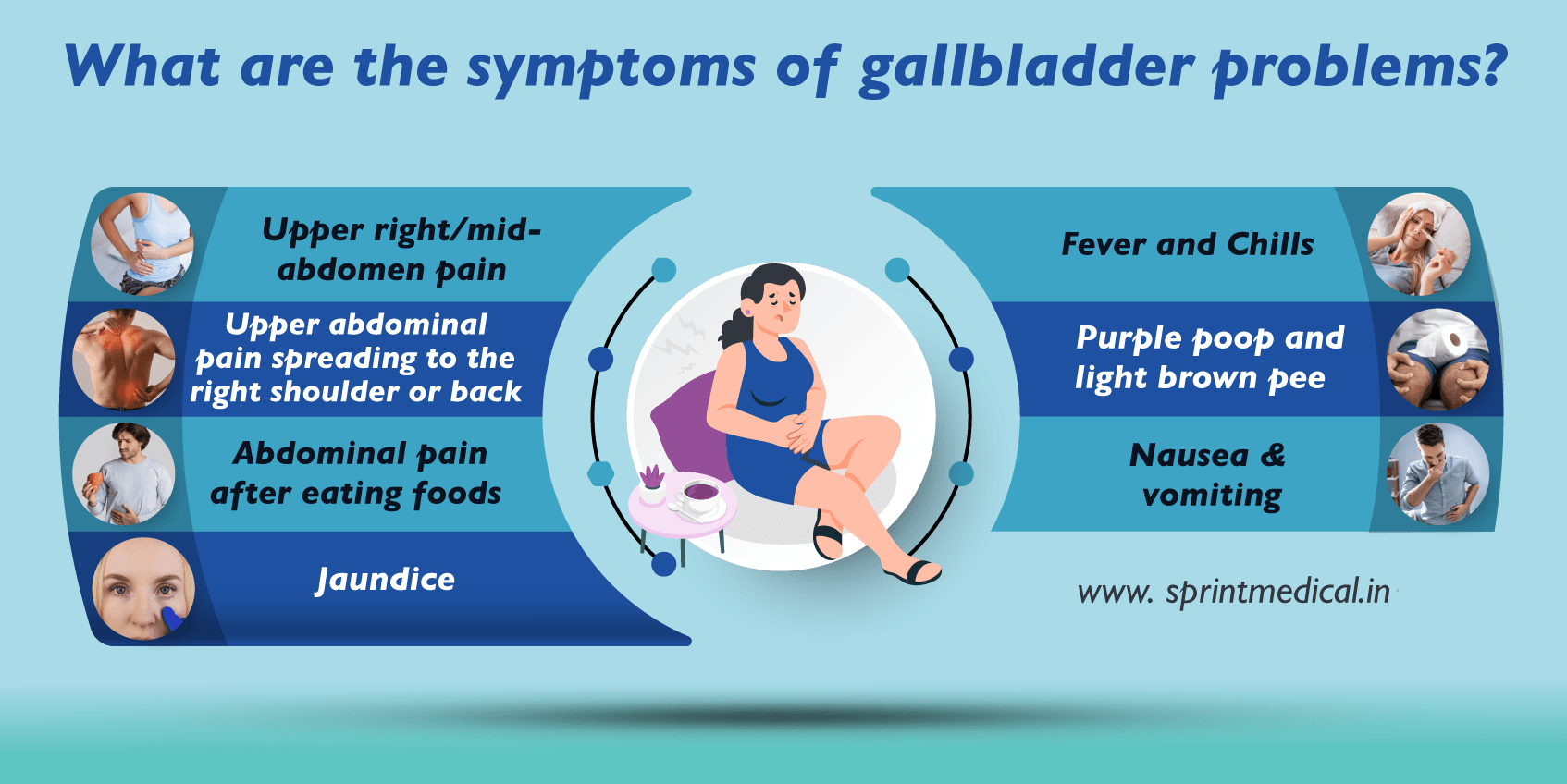 What are the symptoms of gallbladder problems.