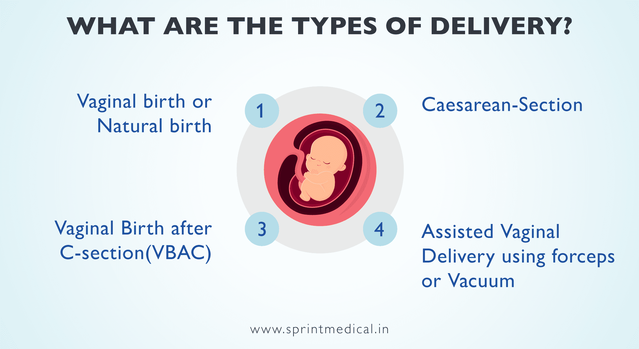 What are the types of Delivery