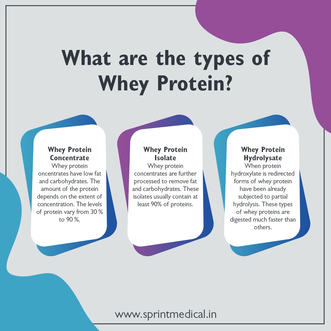 What are the types of Whey Protein