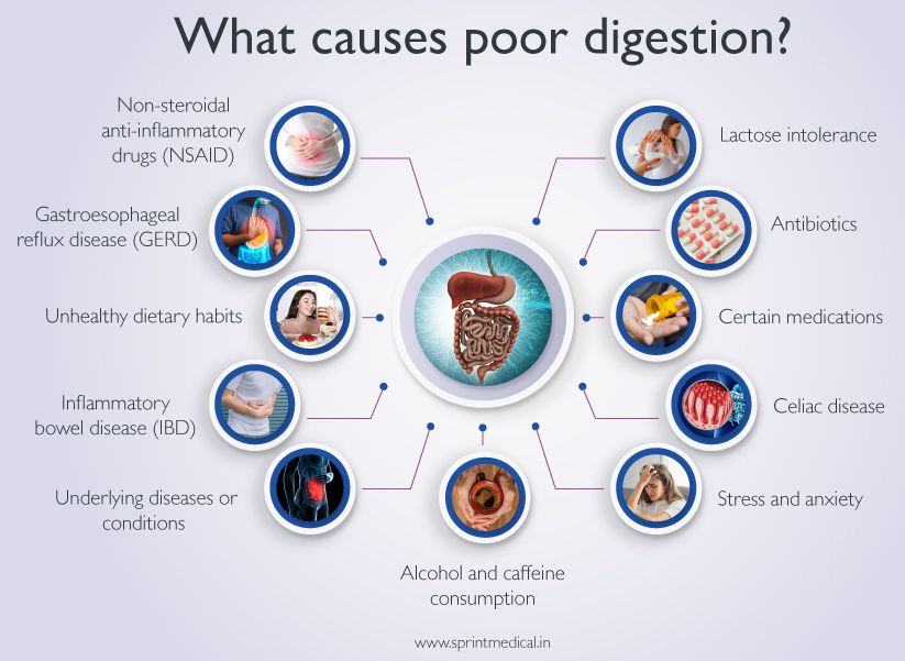 What causes Poor Digestion