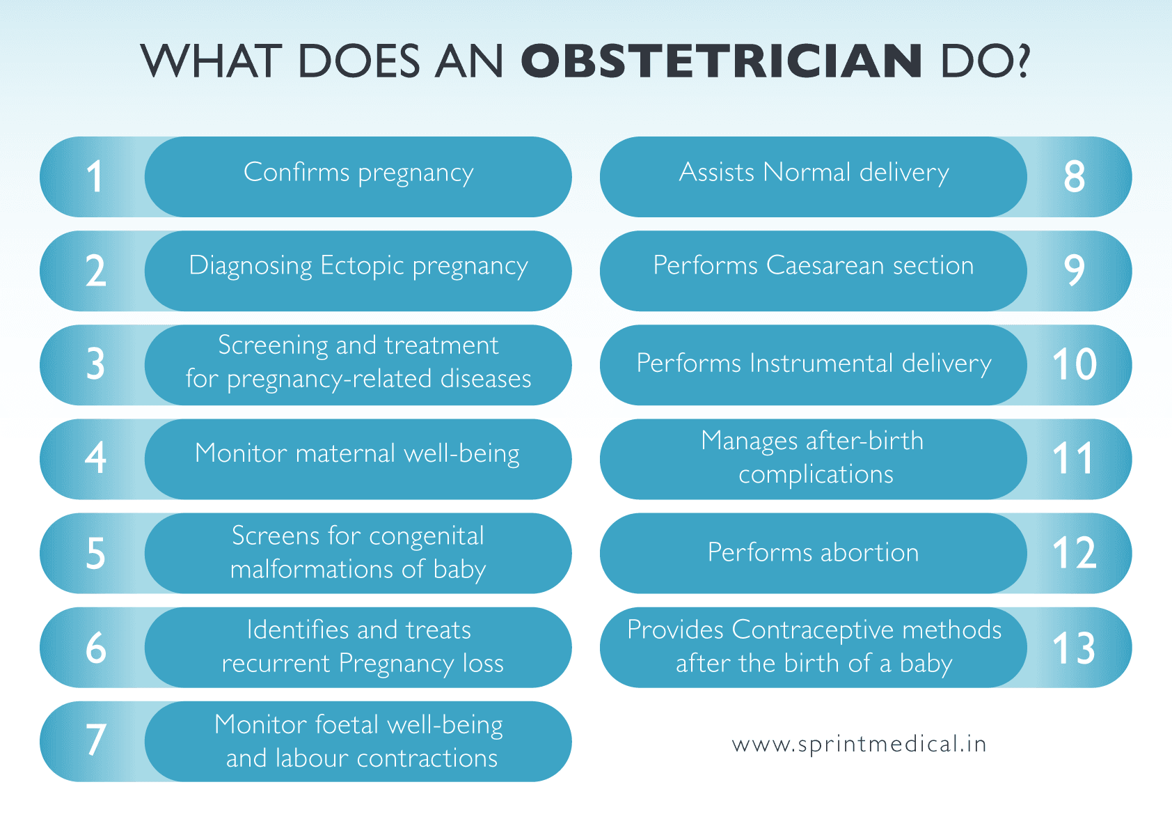 What does an Obstetrician do?