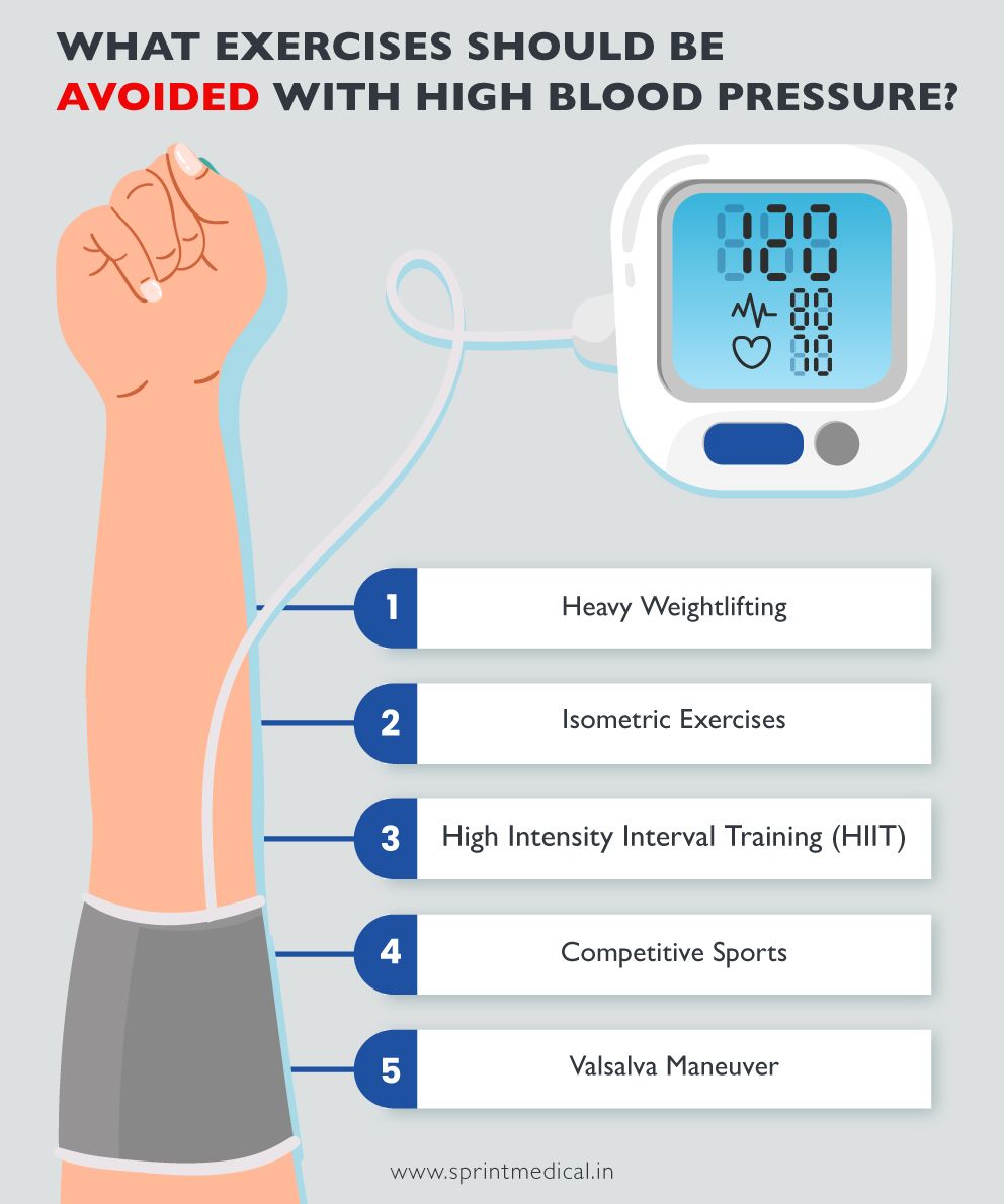 What exercises should be avoided with high blood pressure
