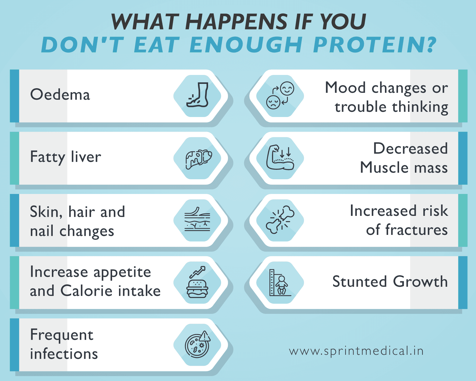 What happens if you don't eat enough protein?