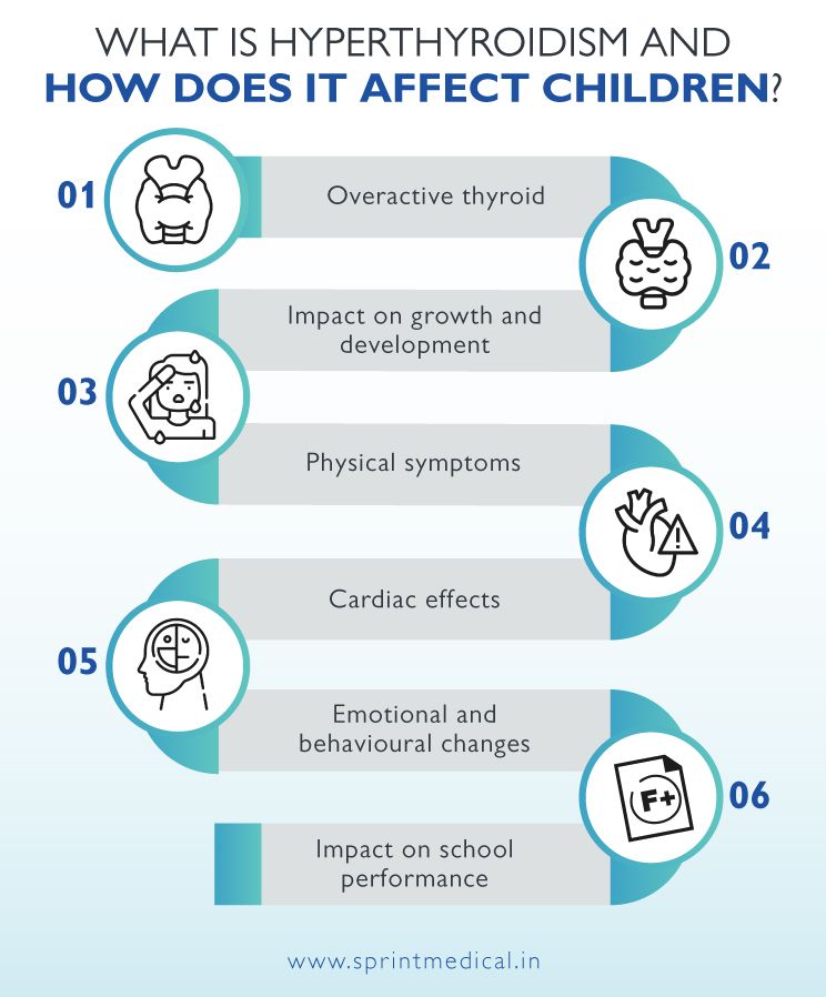 What is Hyperthyroidism and How Does It Affect Children