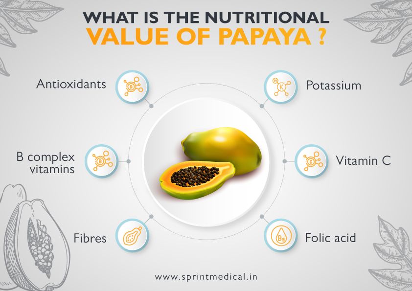 What is the Nutritional Value of Papaya?