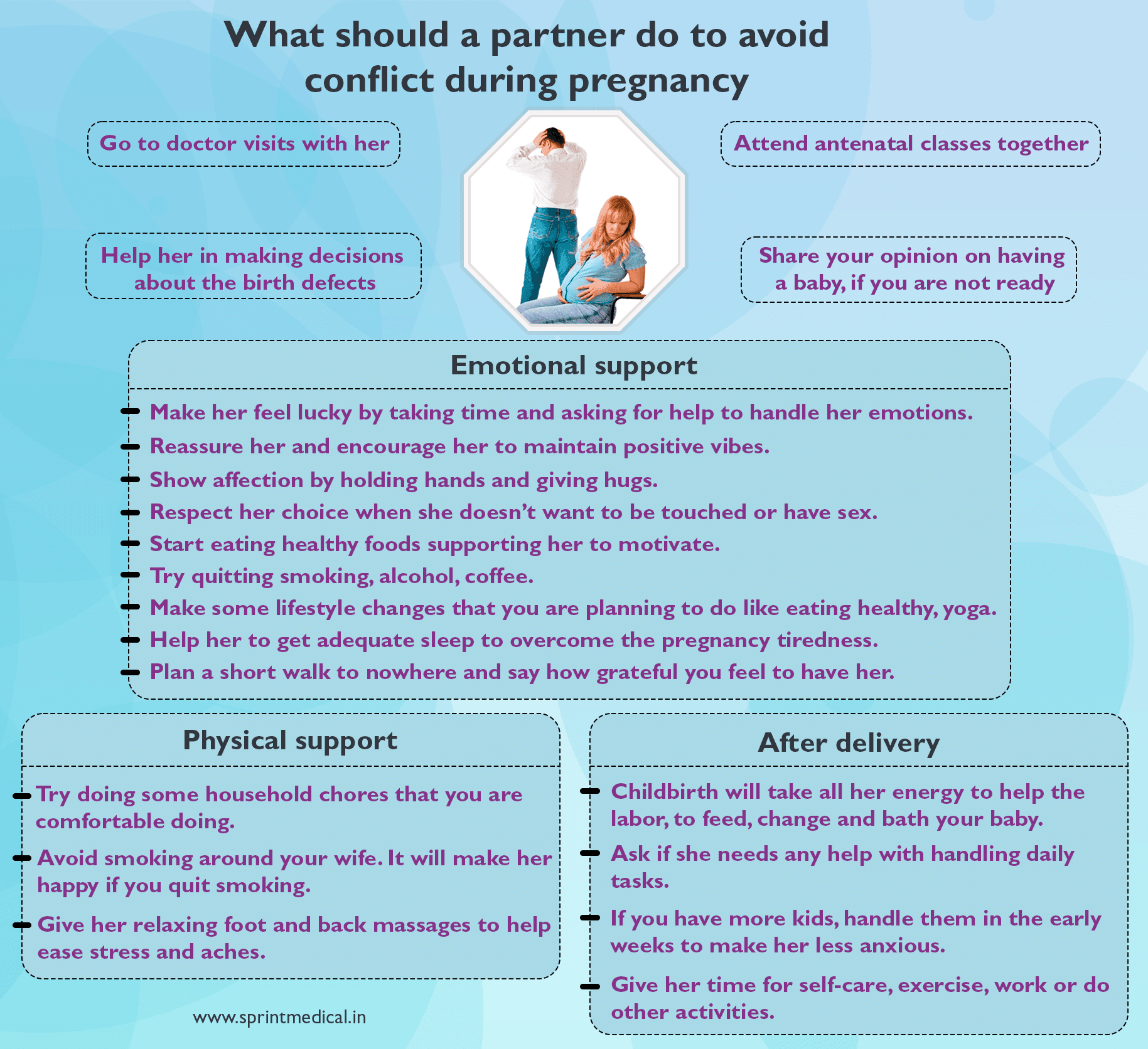 What should a partner do to avoid conflict during pregnancy