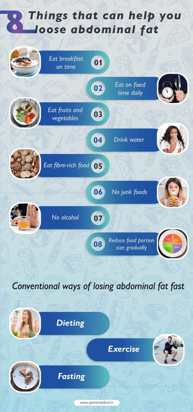 What-things-can-help-in-losing-abdominal-fat