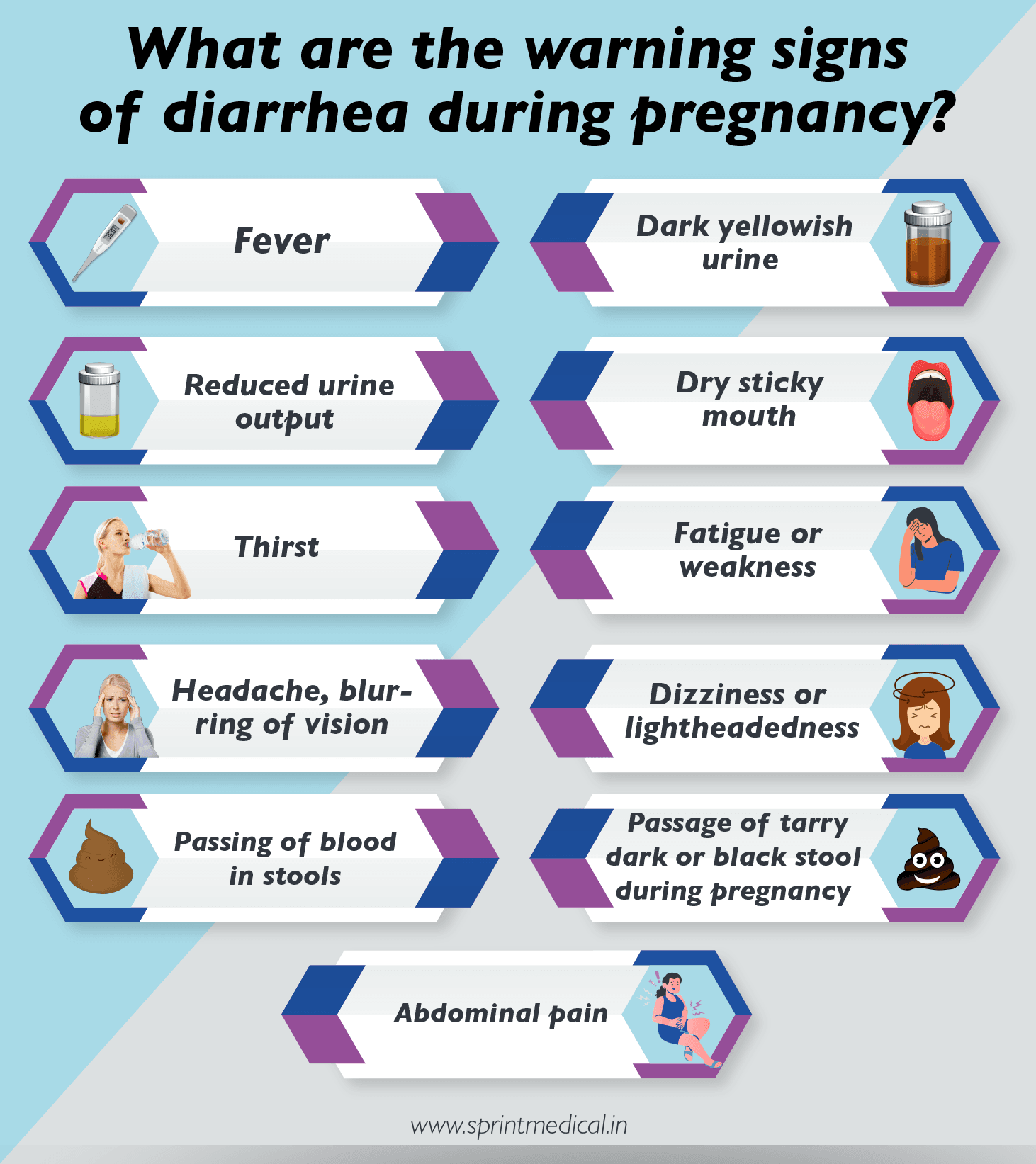 When are the warning signs of diarrhea during pregnancy?