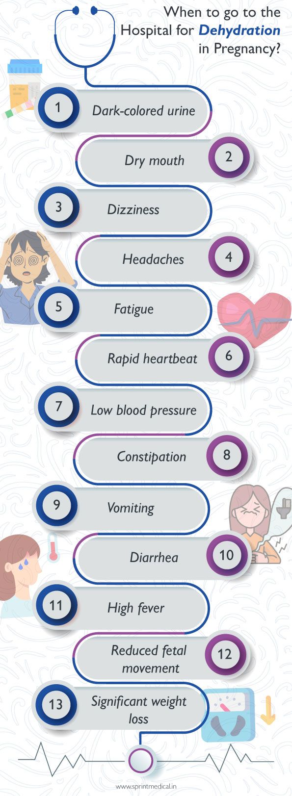 When-to-go-to-the-Hospital-for-Dehydration-in-Pregnancy
