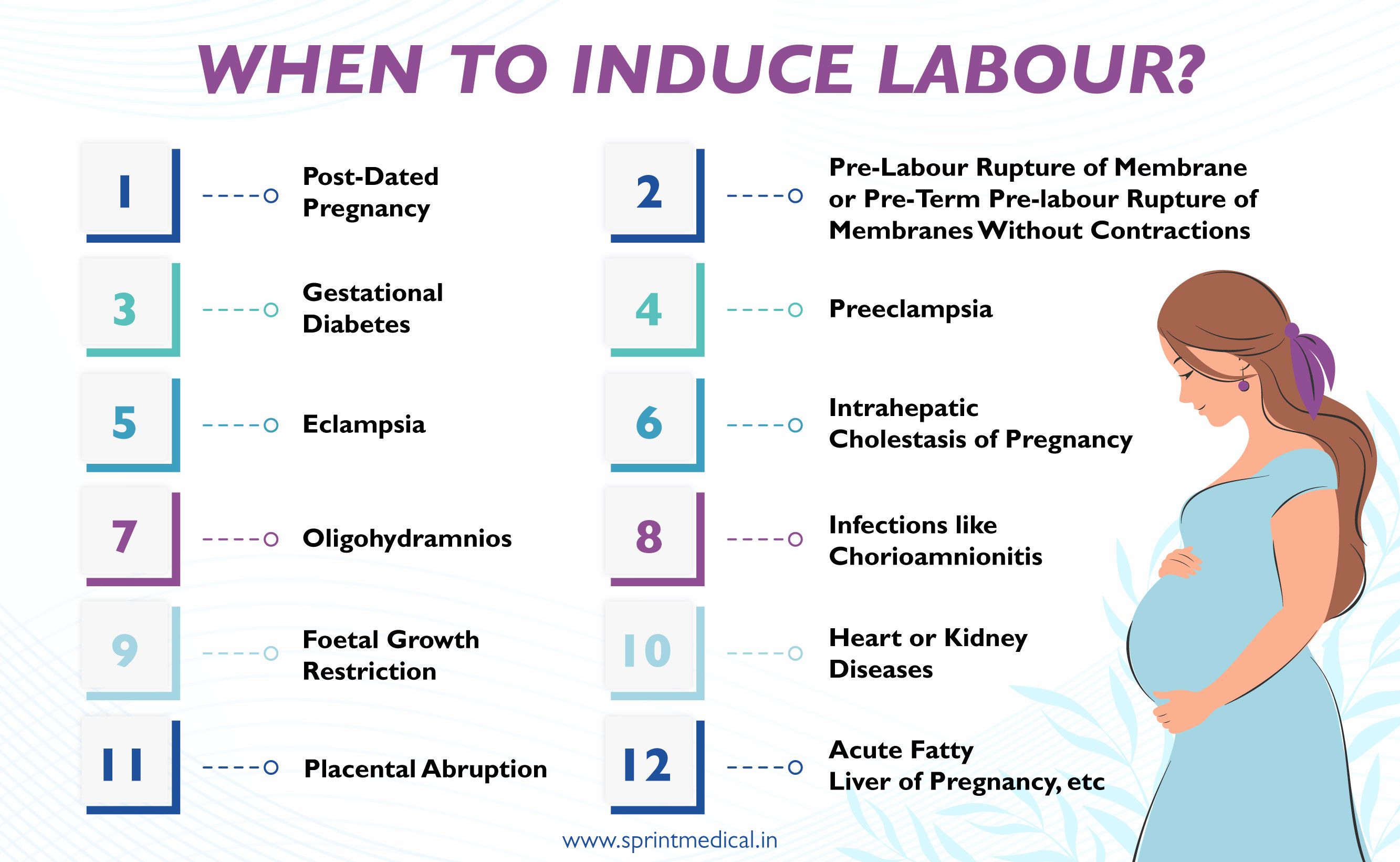 When to induce labour