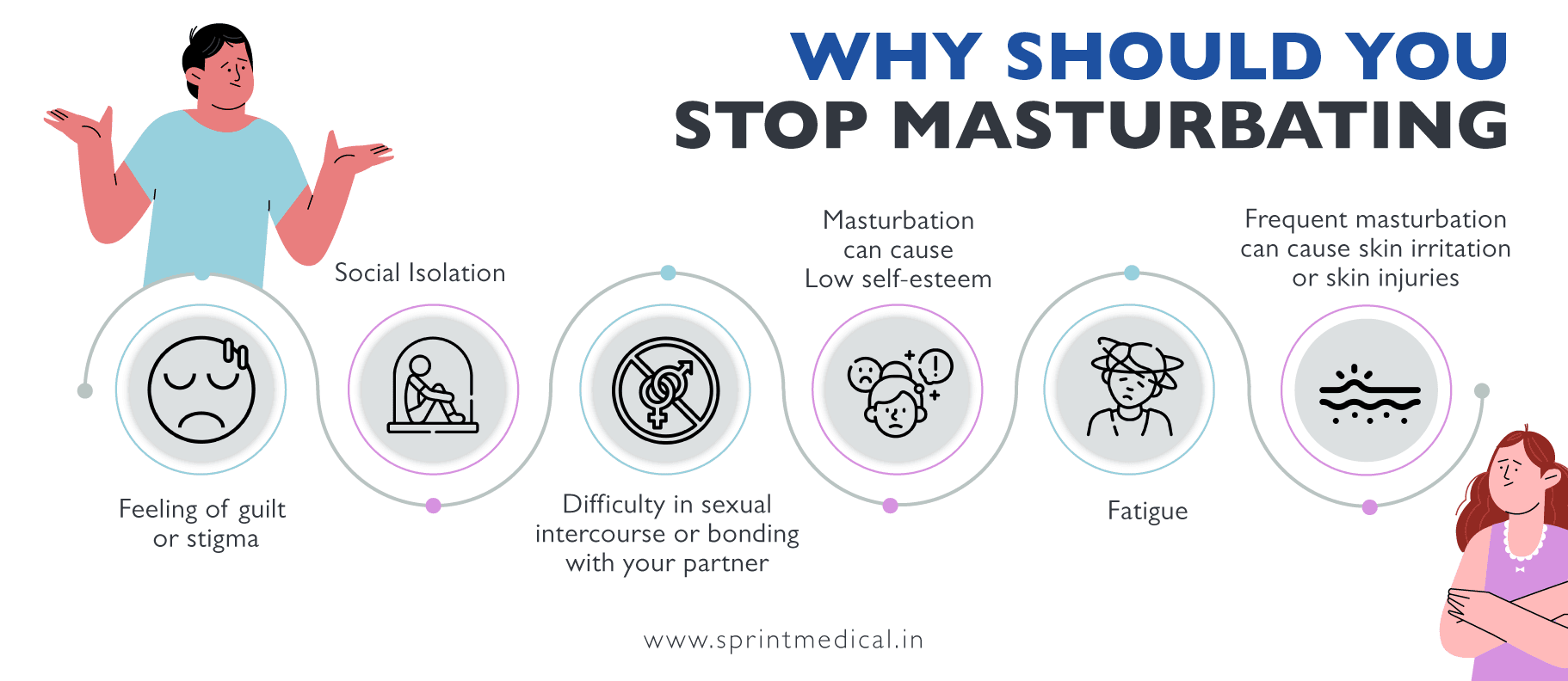 Why Should You Stop Masturbating?