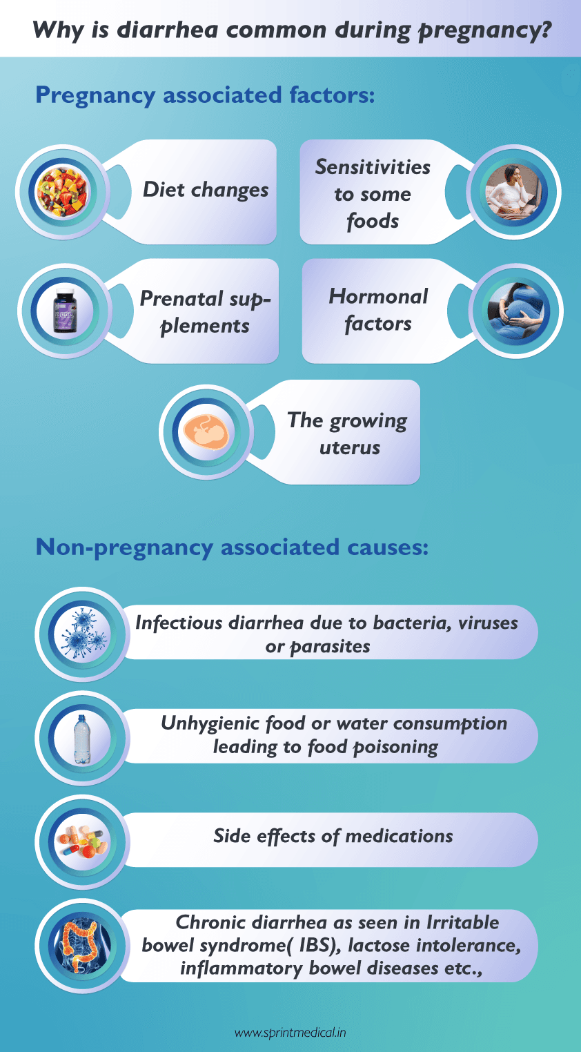 Why-is-diarrhea-common-during-pregnancy?