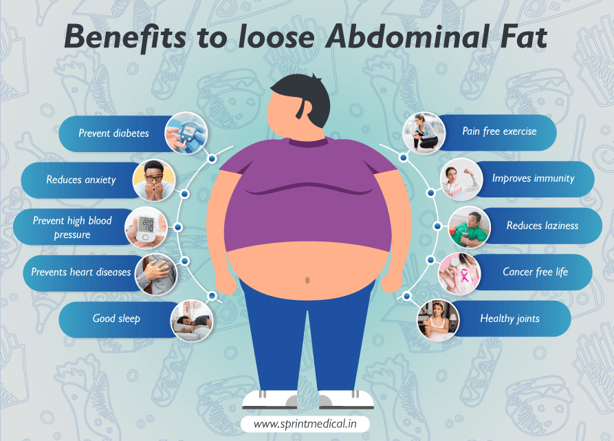 Why-lose-abdominal-fat