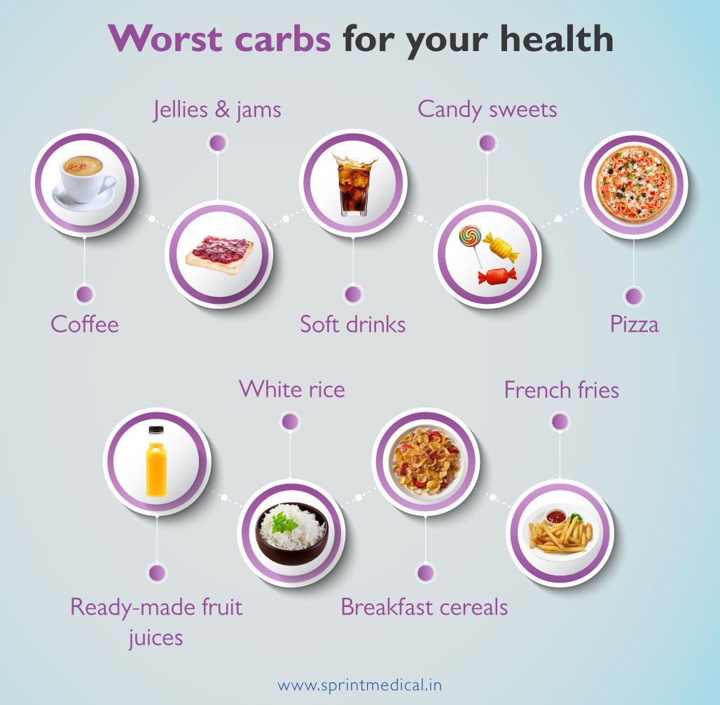Worst carbs for your health