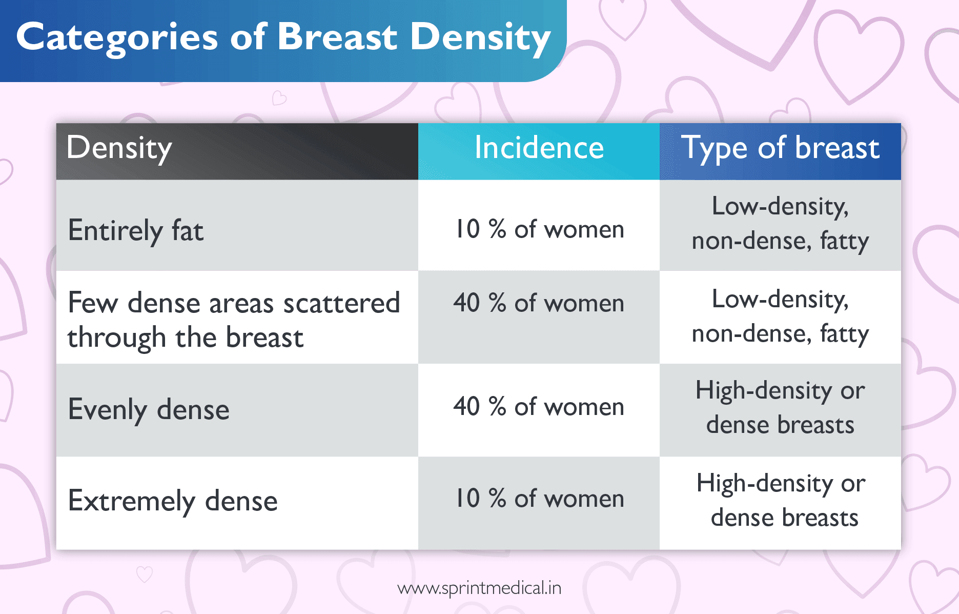 categories of breast density