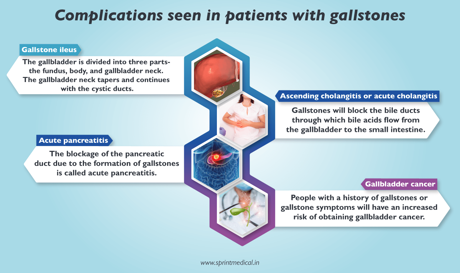 complications seen in patients with gallstones