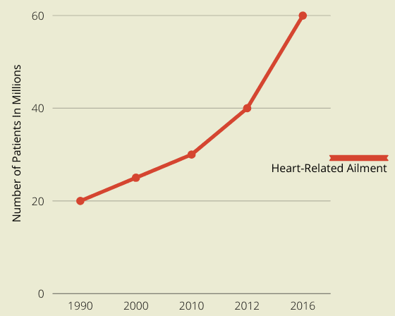 Difference between Angiography and Angioplasty 1