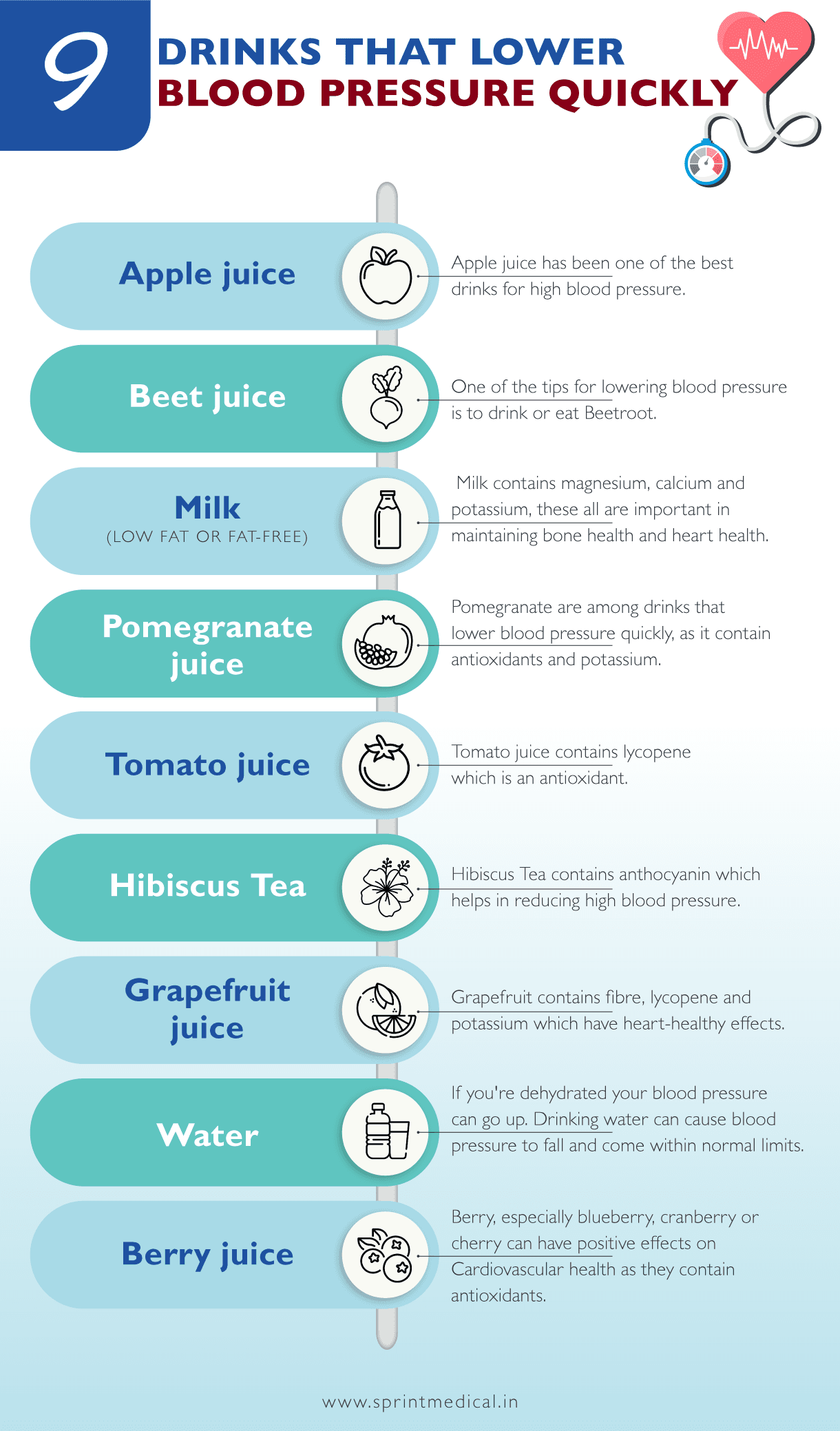 Drinks that lower blood pressure