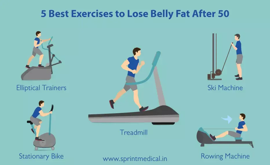 exercises to lose belly fat after 50