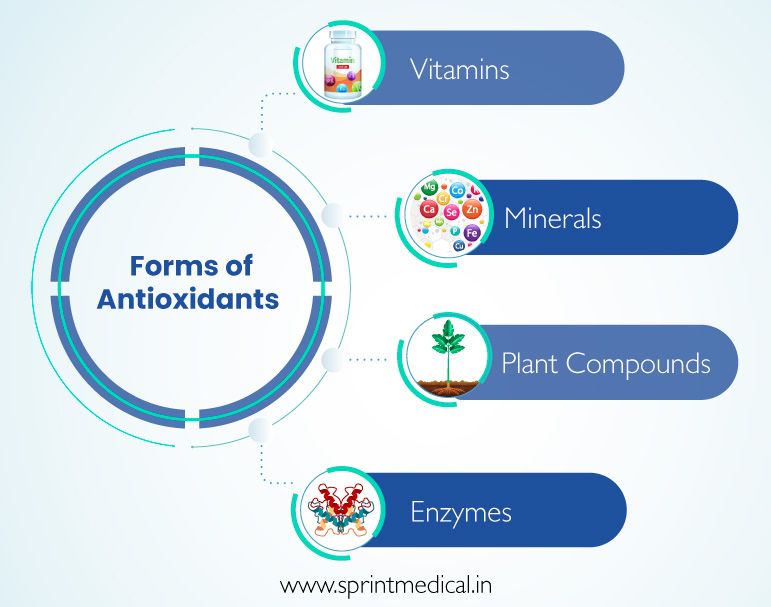 forms of antioxidants