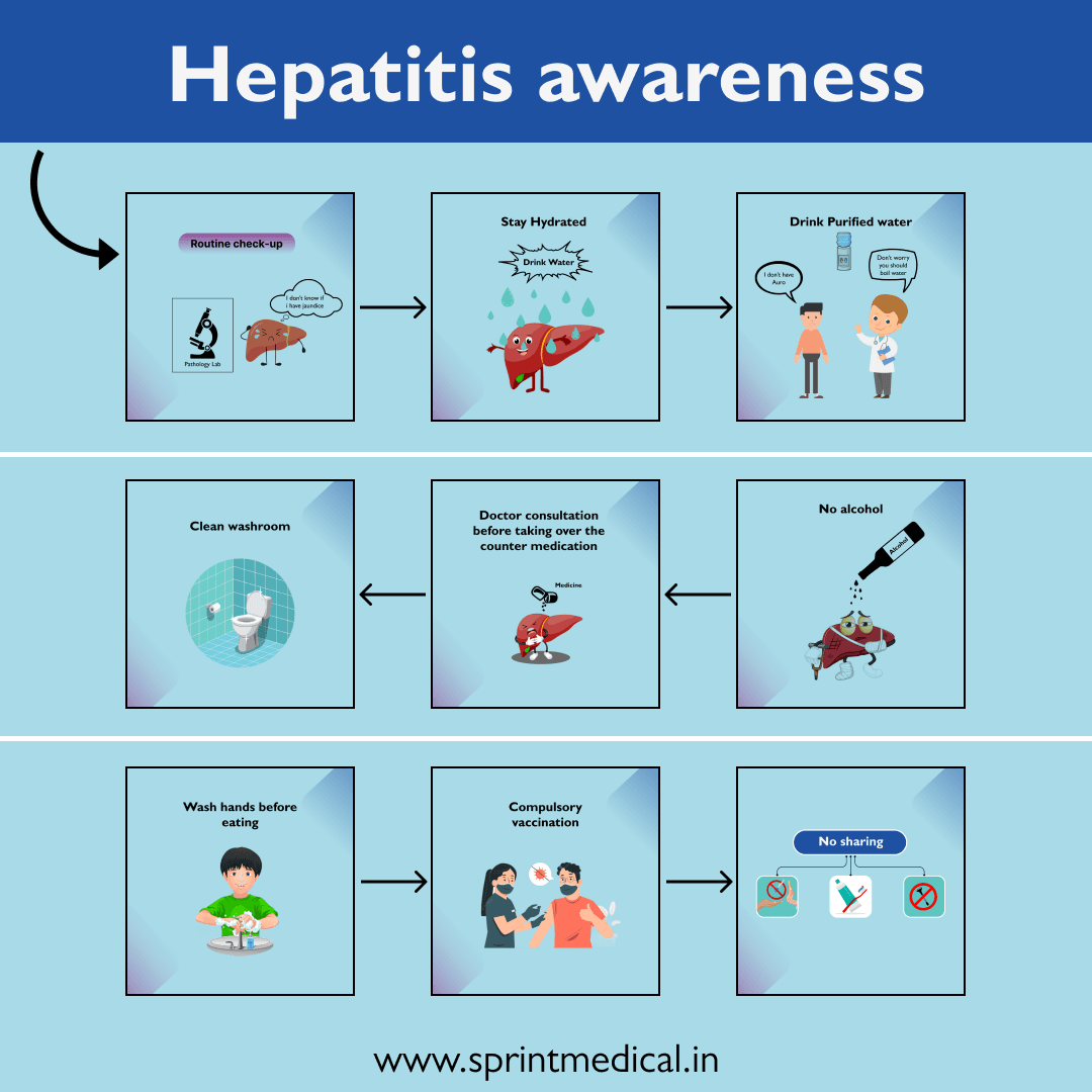 hepatitis awareness