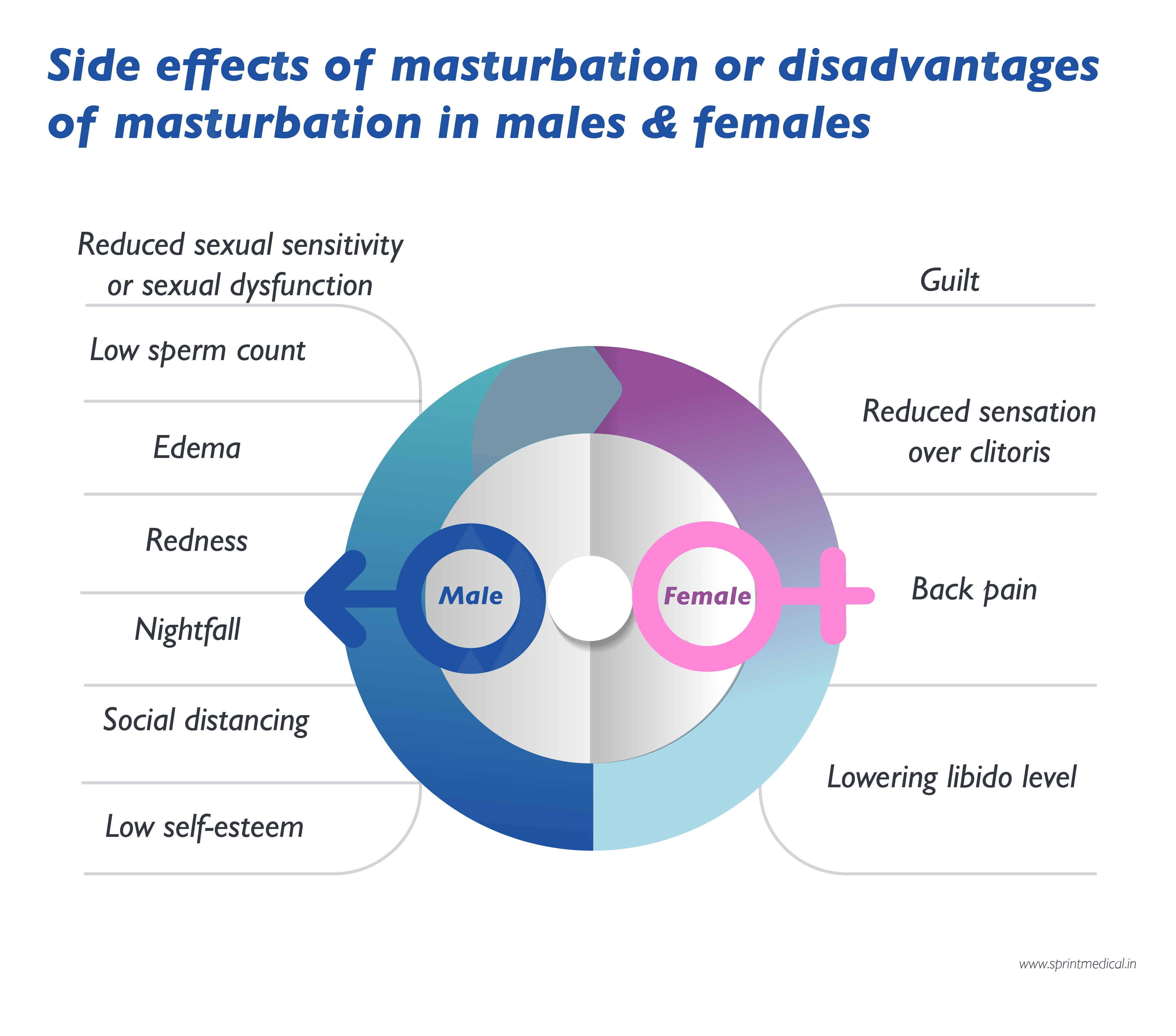 side effects of masturbation or disadvantages of masturbation in males & females