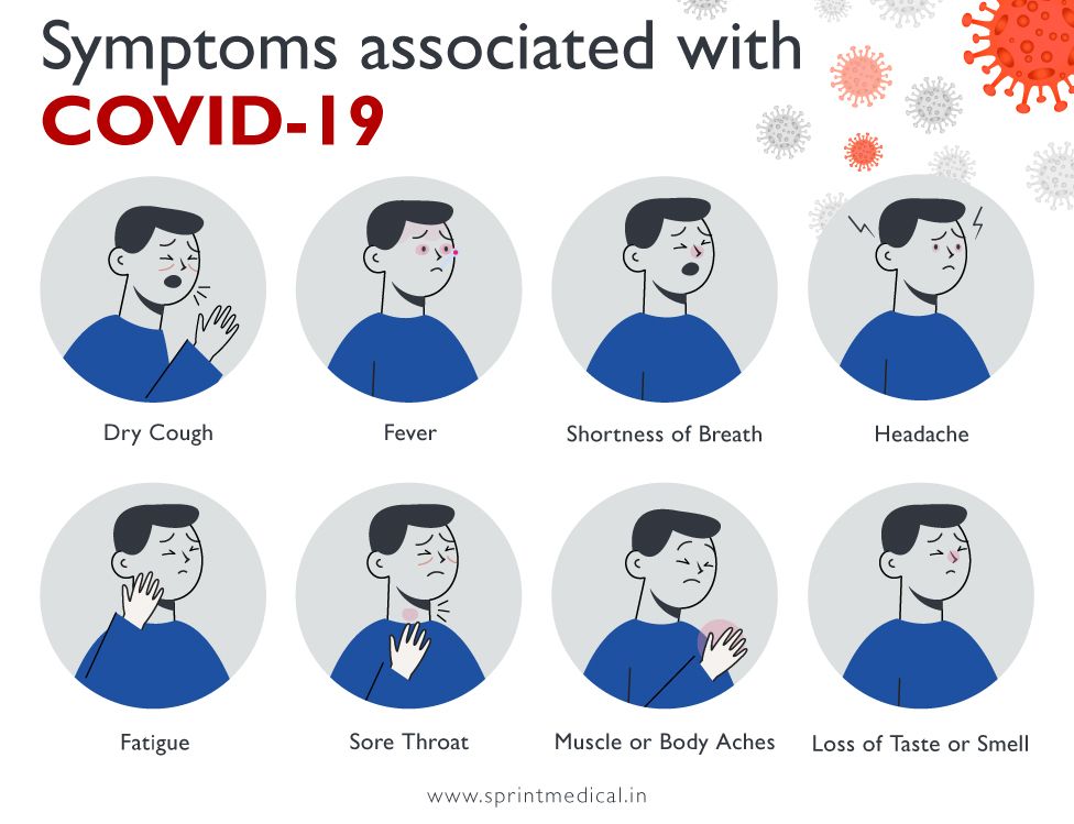 symptoms associated with COVID-19