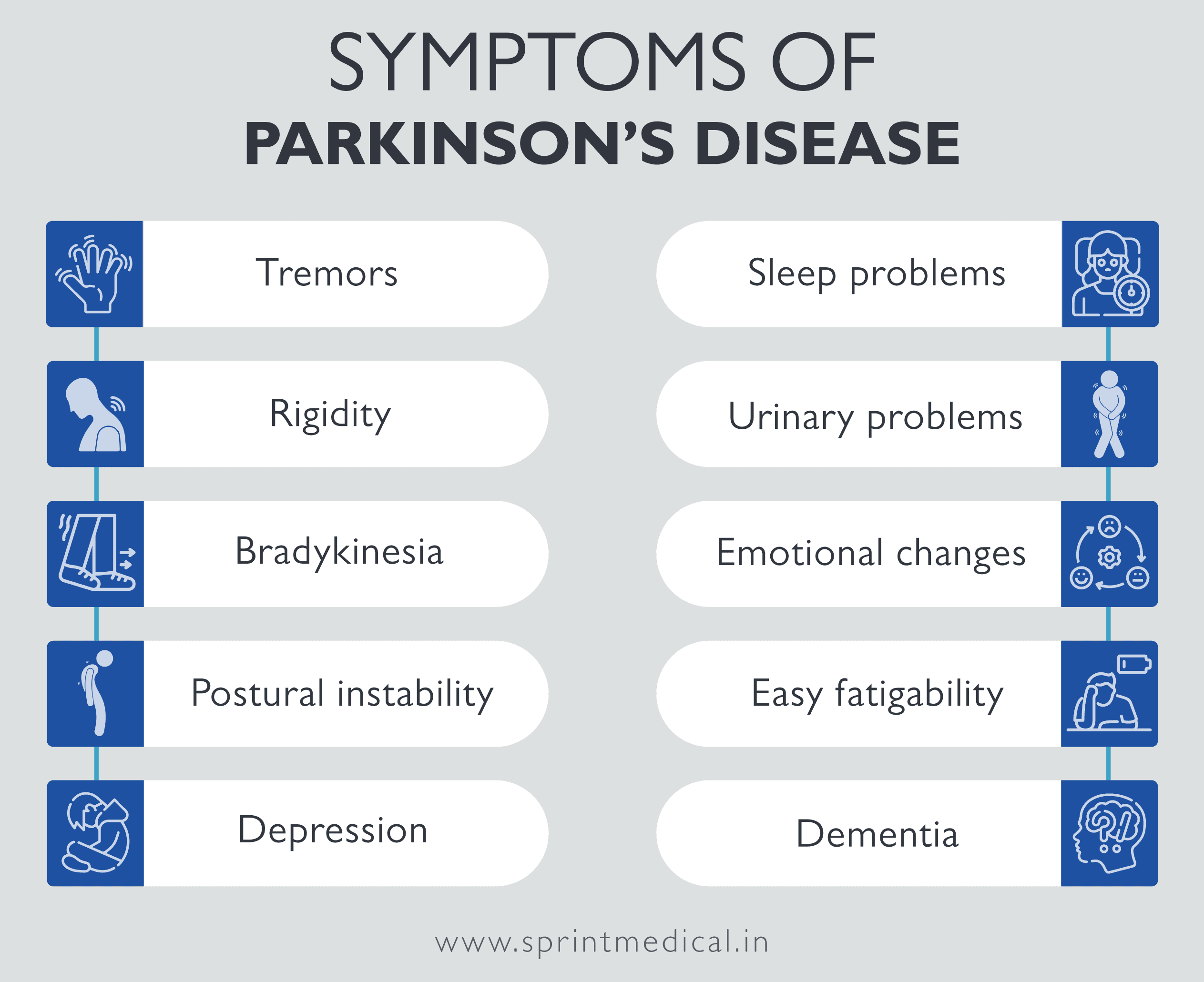 symptoms of Parkinson’s disease