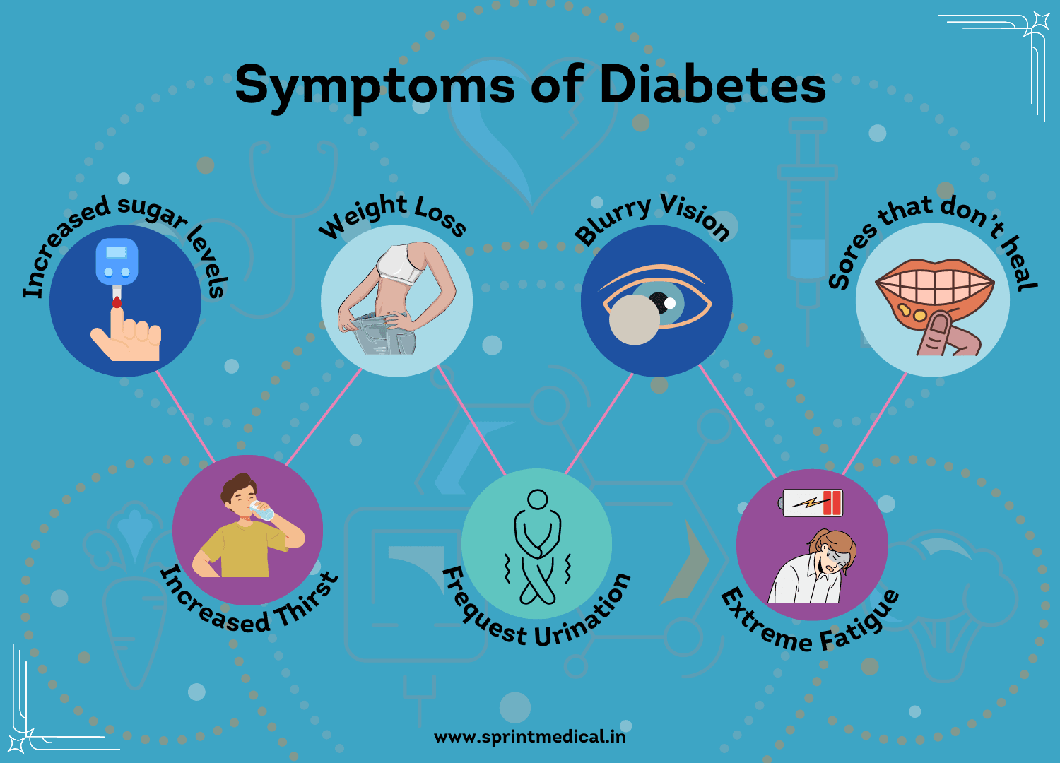 symptoms of diabetes